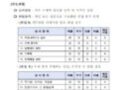 [타기관 홍보] 한국지역정보개발원 2025년 하반기 1차 정규직 채용 공고